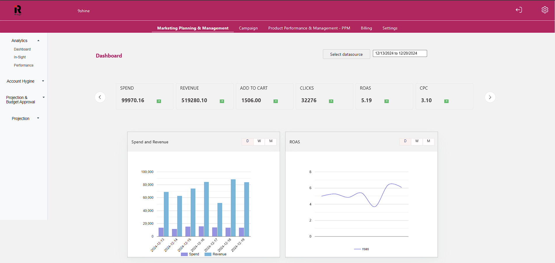 Feed Optimization